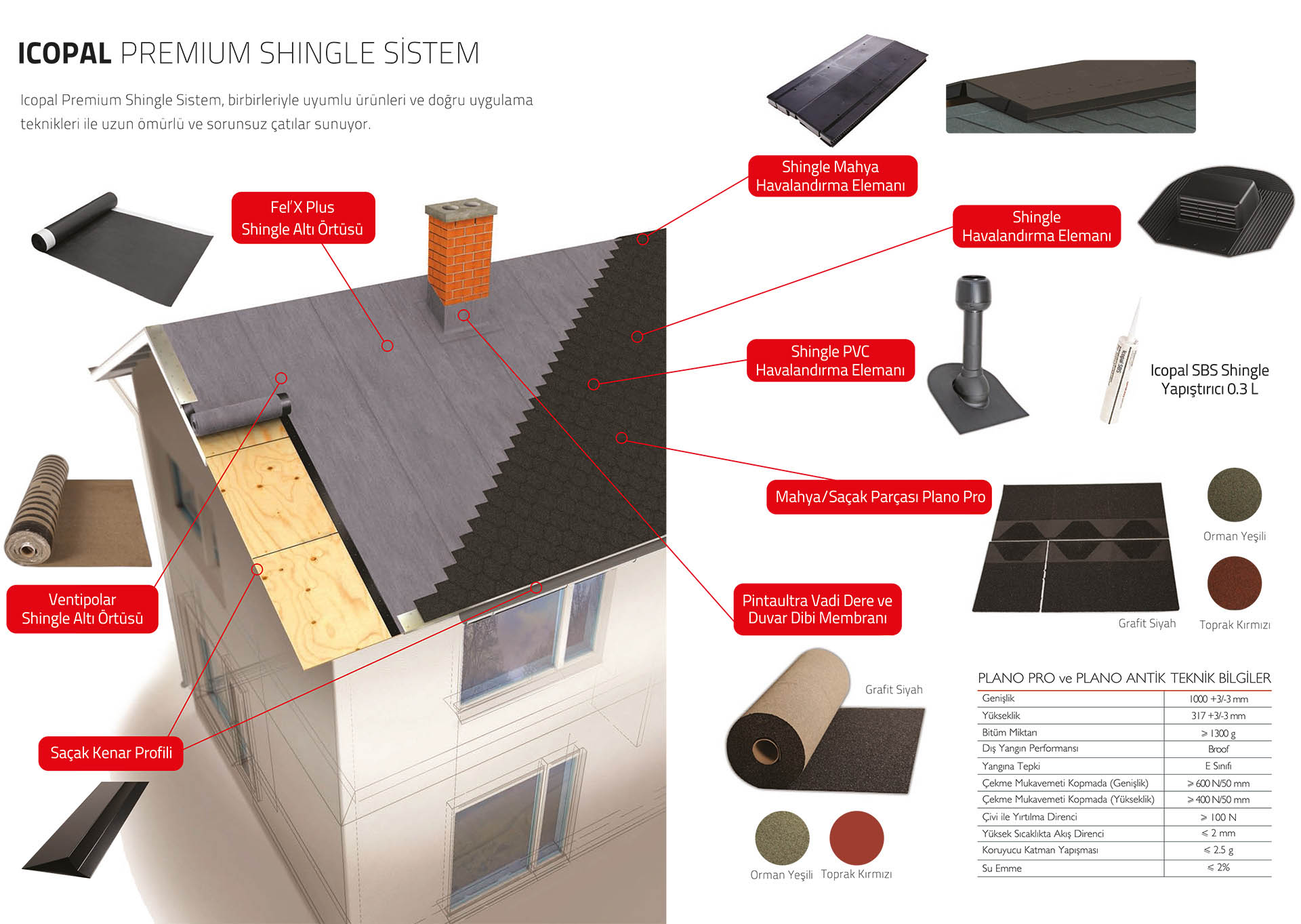 İcopal Premium Shingle Sistem